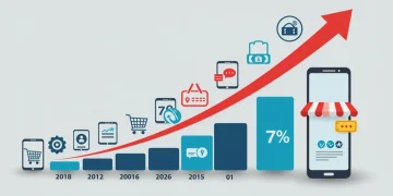 E-commerce Evolution: Mobile Shopping Reshapes Retail by 2026 Infographic showing mobile e-commerce growth and market trends